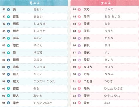 日文男名|【日文名字翻譯】找日文名字必看，百大熱門男女生日。